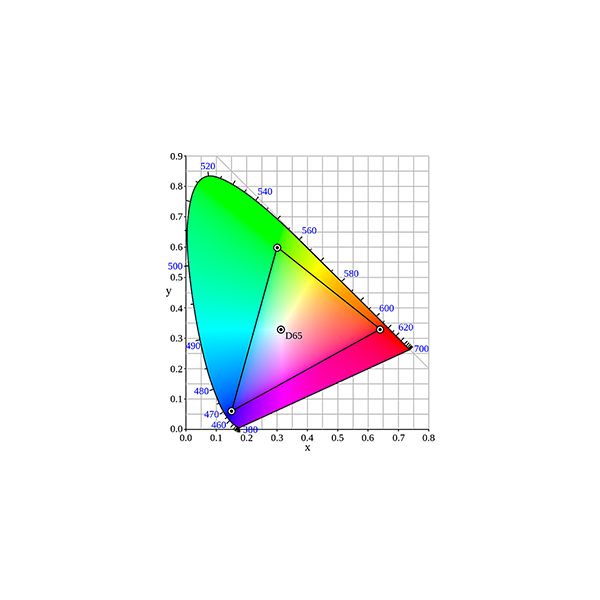 LED顏色測量 LED顏色測量